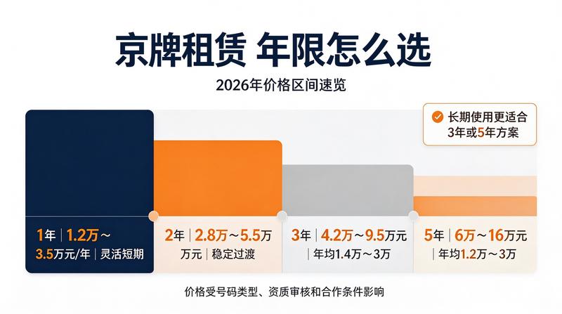 正规租赁合同范本